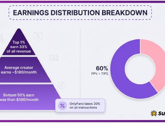 6a0b127b86a32cd5a3a0f0ac_infographic_earnings_distribution_breakdown